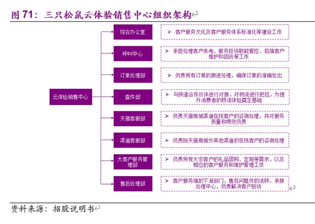 三只松鼠深度解析 乘风起势的互联网零食第一品牌