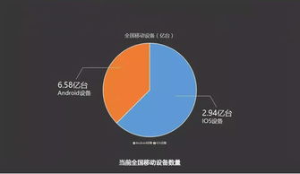 APP未来 向无一不备的重度互联网产品致敬