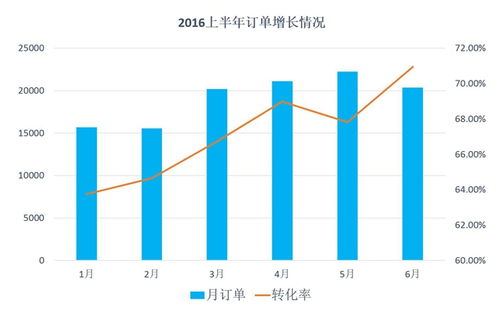 2016上半年中国酒店业移动互联网营销数据分析报告